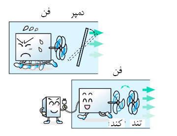 مزایای درایو در صنعت