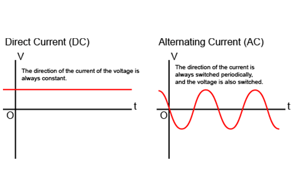 تفاوت برق ac و dc چیست؟