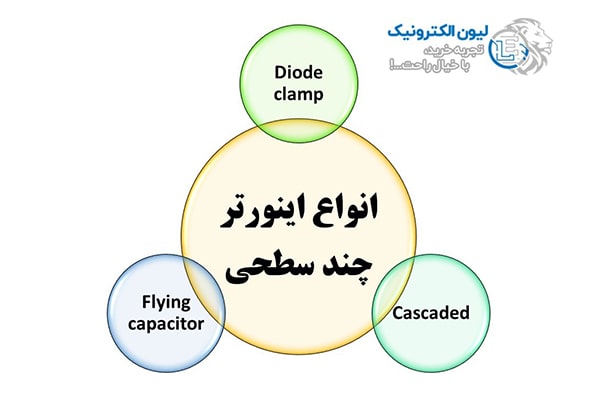 انواع اینورتر چند سطحی کدام اند؟